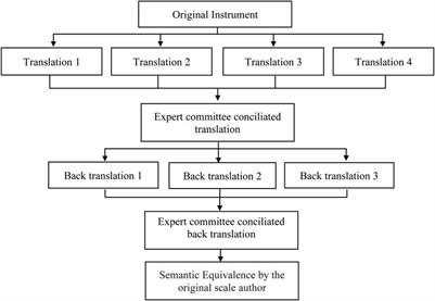The Simplified Medication Adherence Questionnaire: validation of a Brazilian-Portuguese version in hypertensive adults